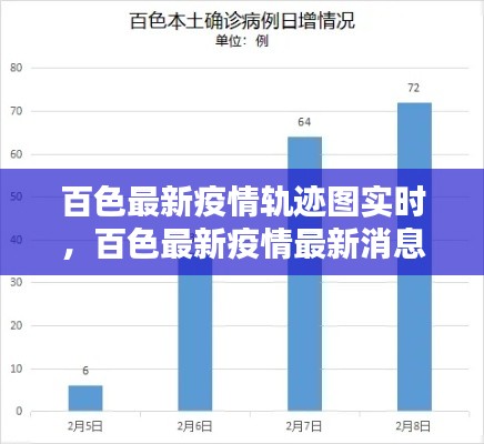 百色最新疫情轨迹图实时,百色最新疫情最新消息