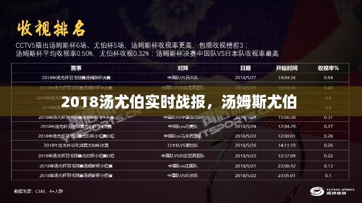 2018汤尤伯实时战报,汤姆斯尤伯