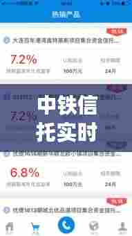 中铁信托实时情况,中铁信托有限公司
