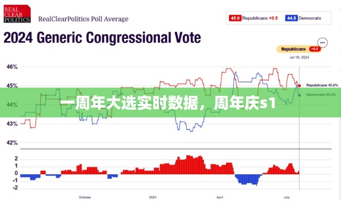 一周年大选实时数据,周年庆s1