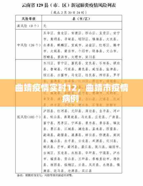 曲靖疫情实时12,曲靖市疫情病例