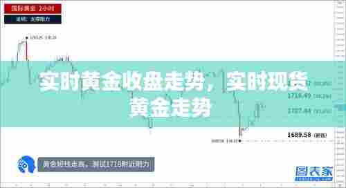 实时黄金收盘走势,实时现货黄金走势