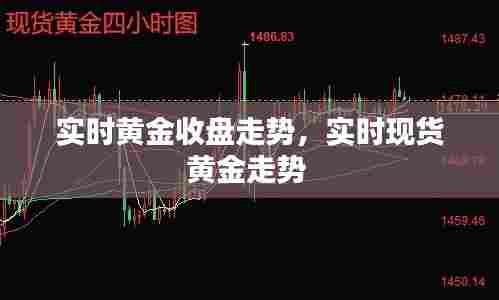 实时黄金收盘走势,实时现货黄金走势