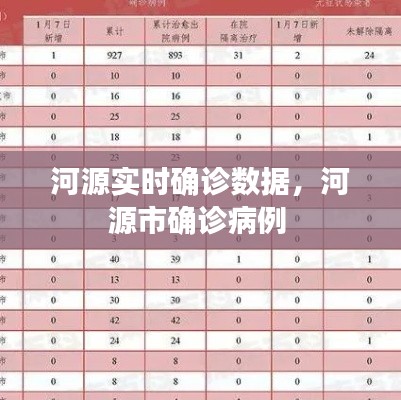 河源实时确诊数据,河源市确诊病例