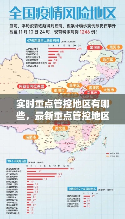 实时重点管控地区有哪些,最新重点管控地区有哪些