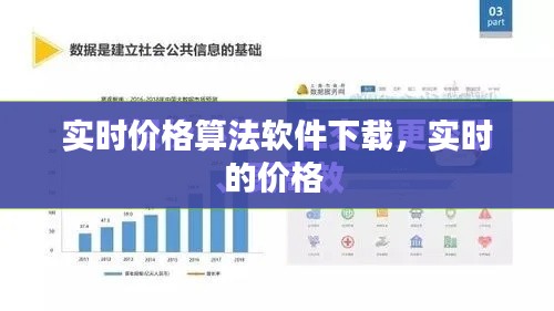 实时价格算法软件下载,实时的价格