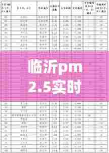 临沂pm2.5实时查询监测,临沂pm25实时查询监测排名榜