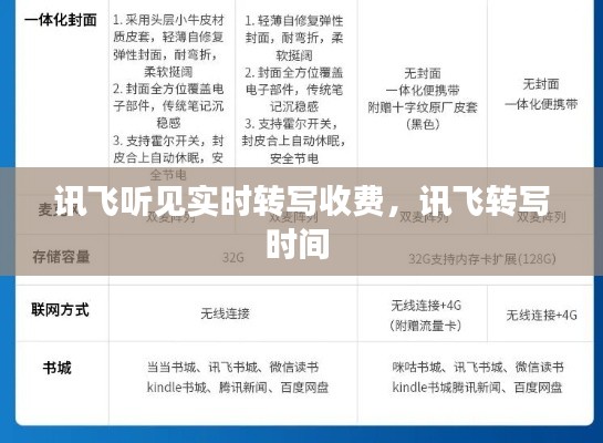 讯飞听见实时转写收费,讯飞转写时间