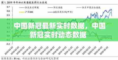 中国新冠最新实时数据,中国新冠实时动态数据