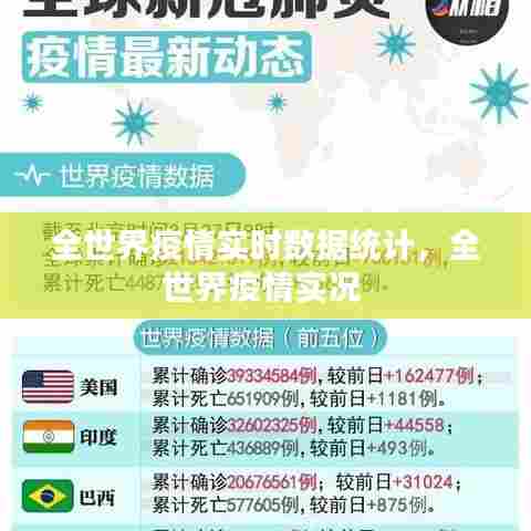 全世界疫情实时数据统计,全世界疫情实况