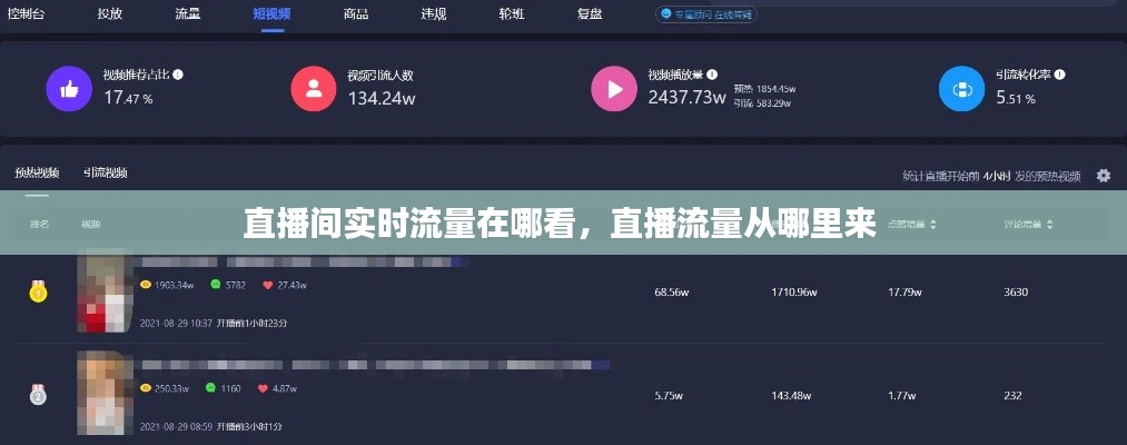 直播间实时流量在哪看,直播流量从哪里来