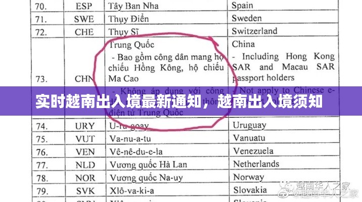 实时越南出入境最新通知,越南出入境须知