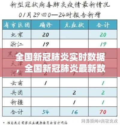 全国新冠肺炎实时数据，全国新冠肺炎最新数据更新 