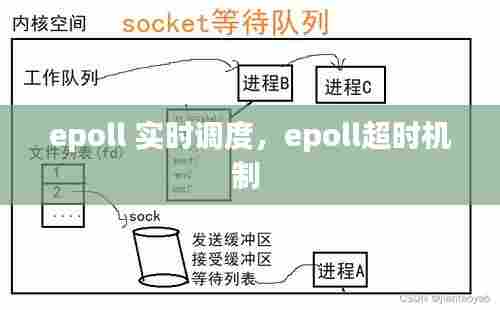 epoll 实时调度,epoll超时机制