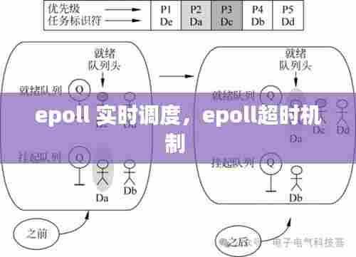 epoll 实时调度,epoll超时机制