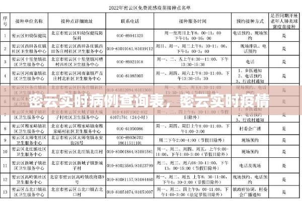 密云实时病例查询表，密云实时疫情 