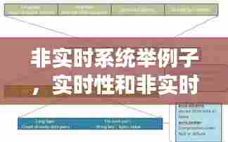 非实时系统举例子,实时性和非实时性