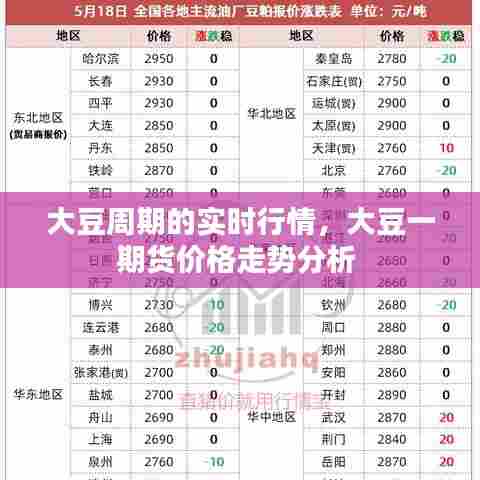 大豆周期的实时行情,大豆一期货价格走势分析