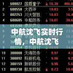 中航沈飞实时行情,中航沈飞股票行情分析