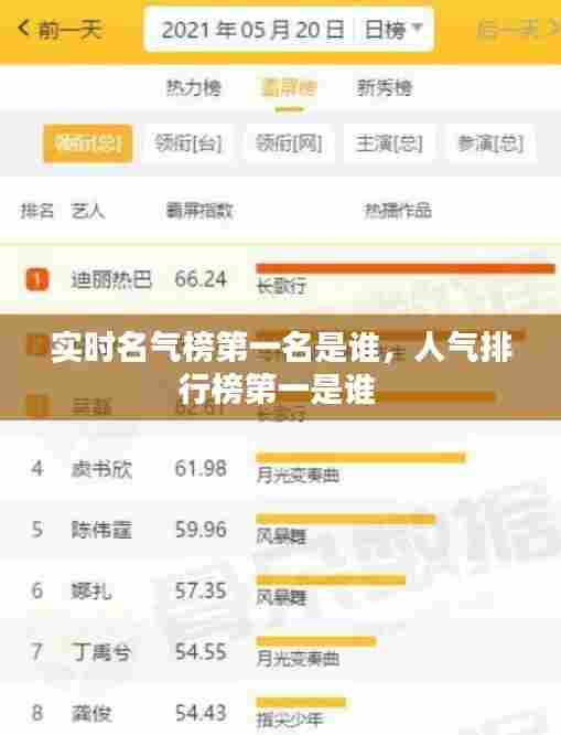 实时名气榜第一名是谁,人气排行榜第一是谁