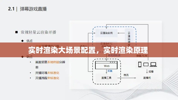 张皇铺饰 第8页