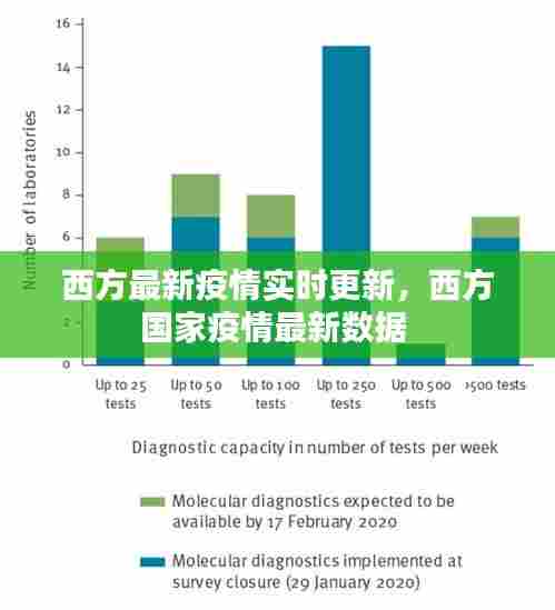 西方最新疫情实时更新，西方国家疫情最新数据 
