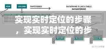 实现实时定位的步骤，实现实时定位的步骤是 