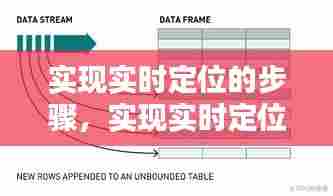 实现实时定位的步骤,实现实时定位的步骤是
