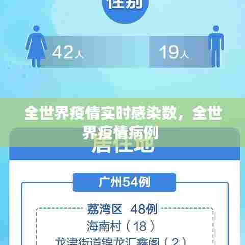 全世界疫情实时感染数，全世界疫情病例 