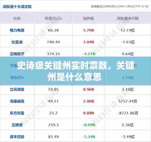 史诗级关键州实时票数,关键州是什么意思