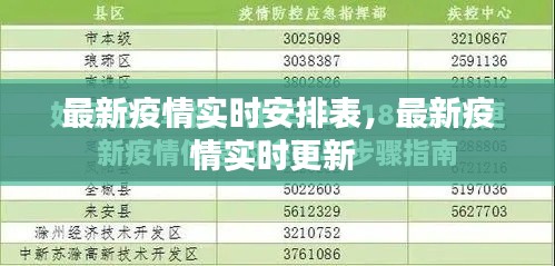 最新疫情实时安排表,最新疫情实时更新