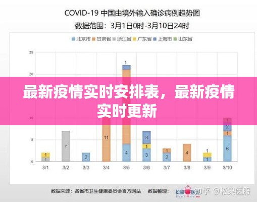 最新疫情实时安排表,最新疫情实时更新