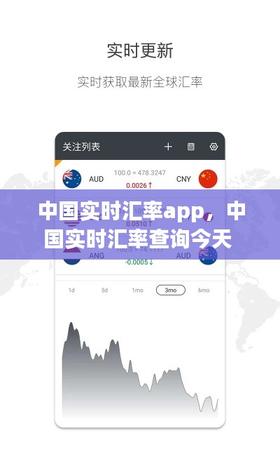 中国实时汇率app,中国实时汇率查询今天