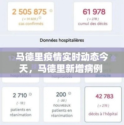 马德里疫情实时动态今天,马德里新增病例