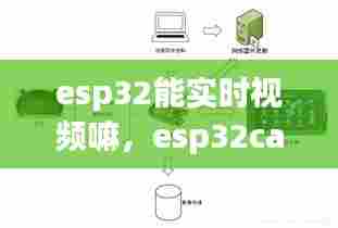 esp32能实时视频嘛，esp32can实时视频传输 