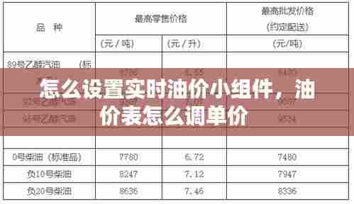 怎么设置实时油价小组件,油价表怎么调单价