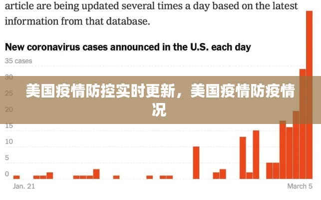 美国疫情防控实时更新,美国疫情防疫情况