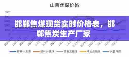 邯郸焦煤现货实时价格表，邯郸焦炭生产厂家 