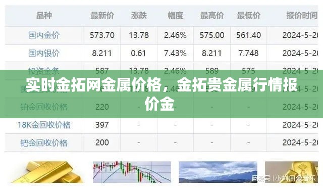 实时金拓网金属价格,金拓贵金属行情报价金