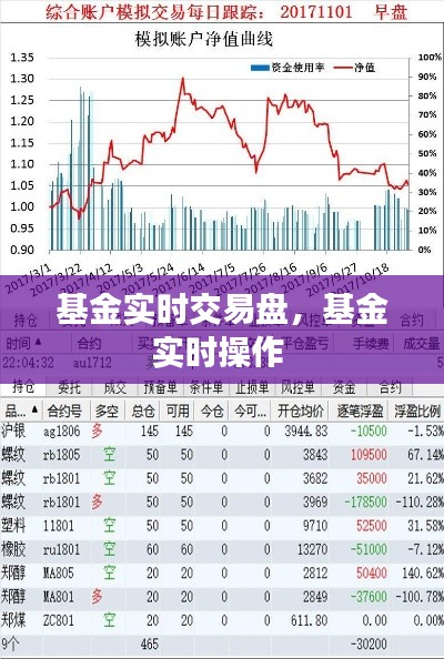 基金实时交易盘,基金实时操作