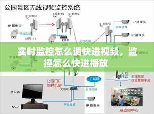 实时监控怎么调快进视频,监控怎么快进播放