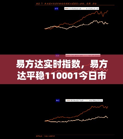 易方达实时指数,易方达平稳110001今日市值