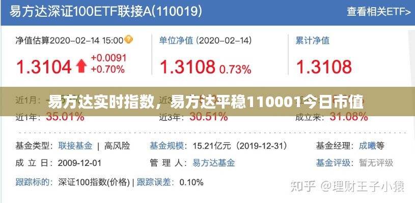 易方达实时指数,易方达平稳110001今日市值