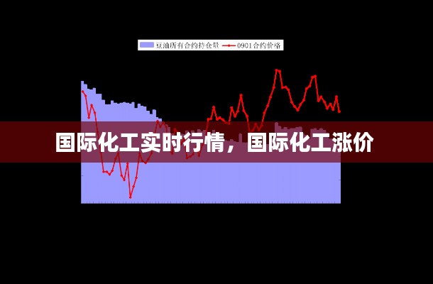 国际化工实时行情,国际化工涨价