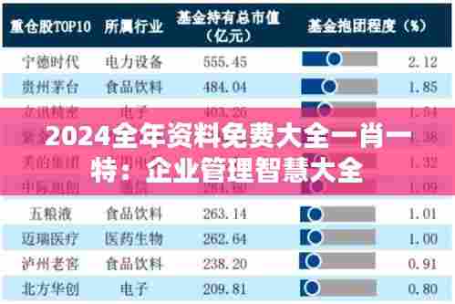 2024全年资料免费大全一肖一特：企业管理智慧大全