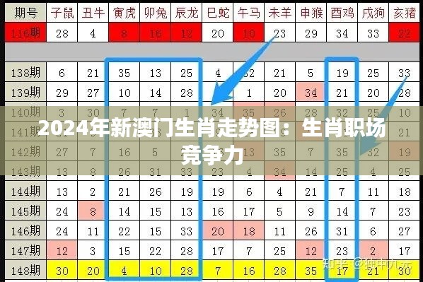 2024年新澳门生肖走势图:生肖职场竞争力