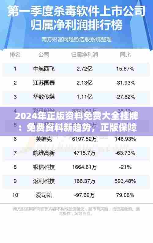 2024年正版资料免费大全挂牌:免费资料新趋势,正版保障更放心