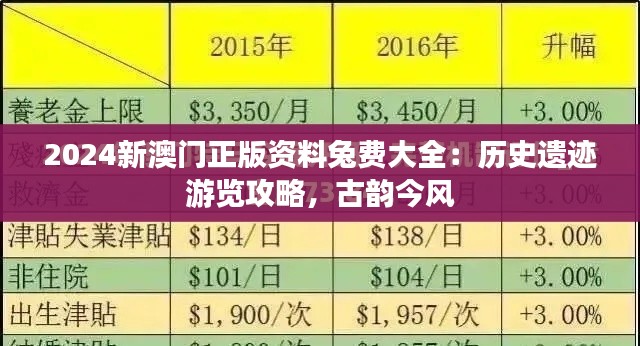 2024新澳门正版资料兔费大全:历史遗迹游览攻略,古韵今风