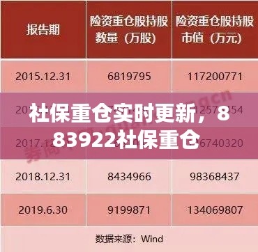 社保重仓实时更新,883922社保重仓