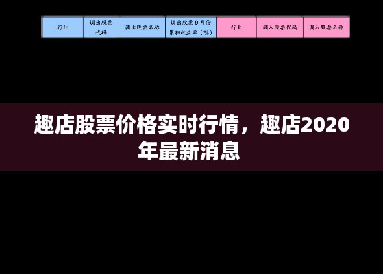 趣店股票价格实时行情,趣店2020年最新消息